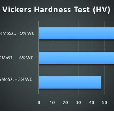 Vickers Hardness Test. | Download Scientific Diagram