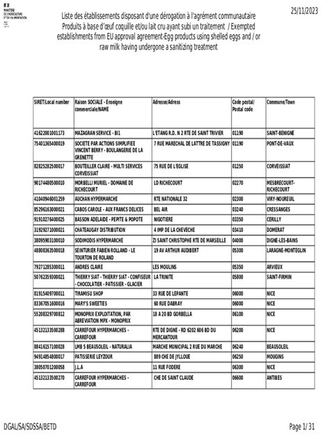 Remplissable En Ligne Liste Des Tablissements Disposant D Une Drogation