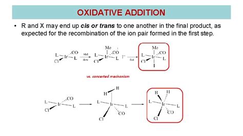 LECTURE 16 OXIDATIVE ADDITION OXIDATIVE ADDITION We Have