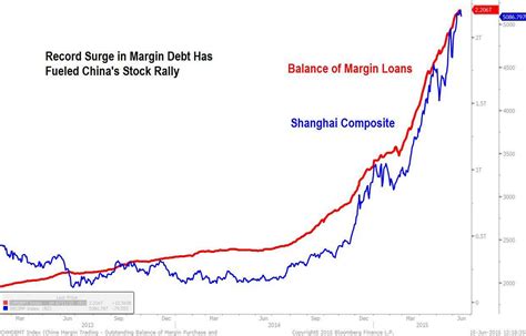 China S Stock Market Crash Explained In Charts Vox