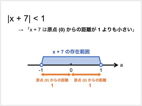 絶対値とは？記号の外し方や計算、方程式や不等式の解き方 受験辞典