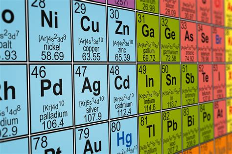 Periodic Table with Atomic Mass - Science Struck