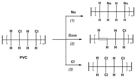 Polyvinyl Chloride In The Environment Encyclopedia MDPI