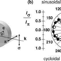 Color Online Multiferroic Domains And X Ray Circular Dichroism A