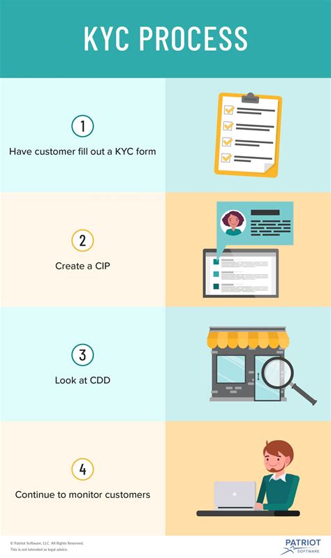 Know Your Customer Form Sample