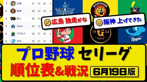 【最新】プロ野球セ・リーグ順位表and戦況 6月19日版｜1位広島 2位阪神 3位巨人 4位横浜 5位ヤクルト 5位中日｜【まとめ・反応集・なんj