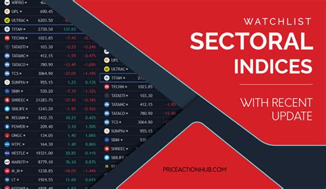 Trading View Watchlist Of All Nifty Sectoral Indices Price Action Hub