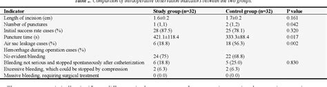 [pdf] Comparison Between Ultrasound And Bronchoscopy Guided