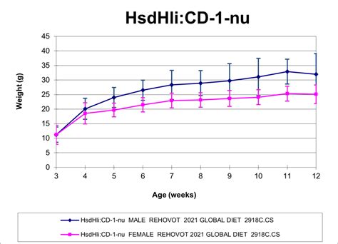 CD1 Nude HLI