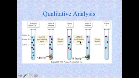 Chpt 17D Selective Precipitation YouTube