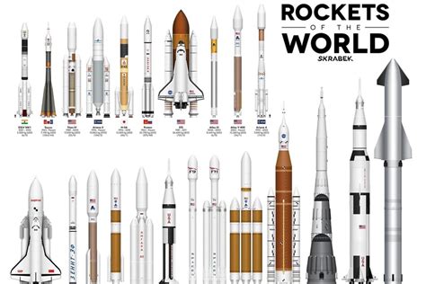 The Evolution Of The Rockets Of Yesterday And Today In An Impressive