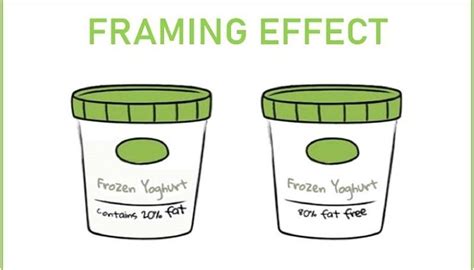 Framing Effect Example Psychology | Webframes.org