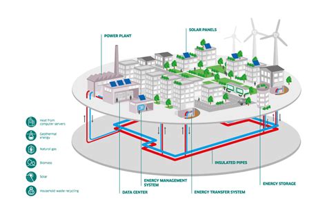 What Is District Heating And Cooling Engie