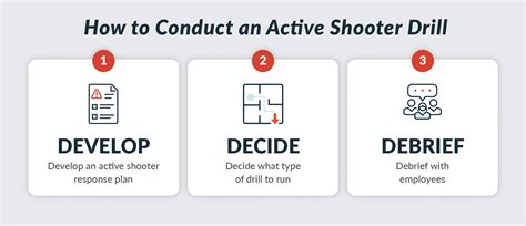 How to Run Active Shooter Drills at Work [+ Checklist]