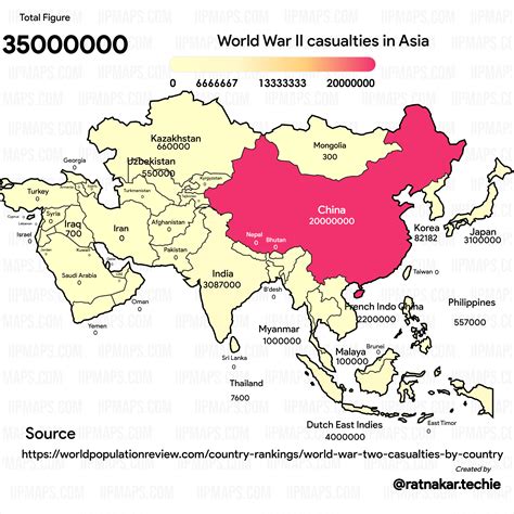 WW2 casualties in Europe and Asia, the worst hit were Russia, China