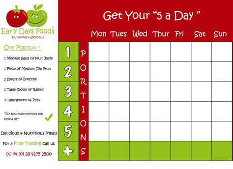 Take our 5-a-day Challenge! our chart will help you with you 5 fruit ...