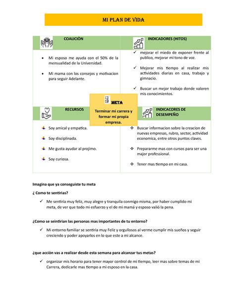 Ivu Actividad 12 CoaliciÒn Indicadores Hitos Mi Esposo Me Ayuda Con El 50 De La Mensualidad