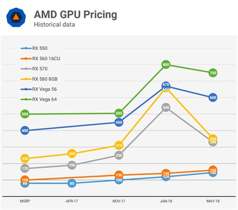 Graphics Card Prices Over Time | atelier-yuwa.ciao.jp