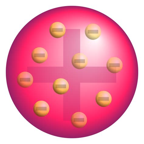 Thomson's Atomic Model Diagram | Quizlet