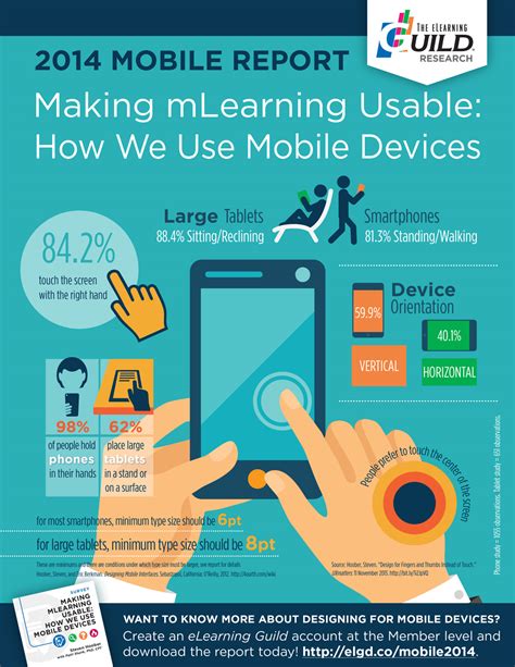 18 Learning About Infographics Images Mobile Learning Infographic