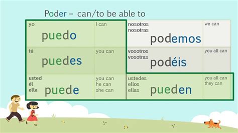 Spanish Boot Verb Chart