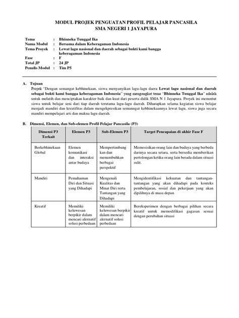 Modul P5 Kelas Xi Bhinneka Tunggal Ika Pdf