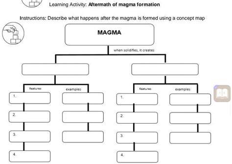 Learning Activity: Aftermath of Magma Formation Instructions: Describe ...