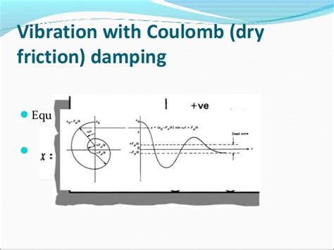 Vibration And Damping