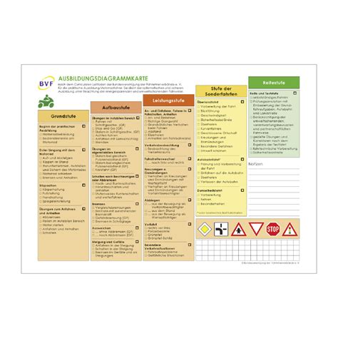 Ausbildungsdiagrammkarte Klasse A Mobil Verlag Individuell