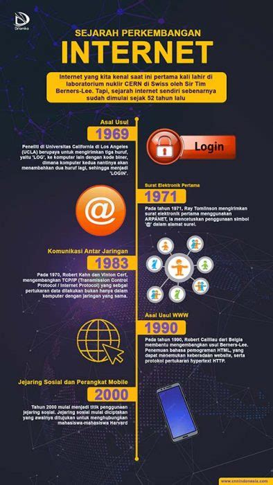 Sejarah Perkembangan Internet Portal Berita Uin Su