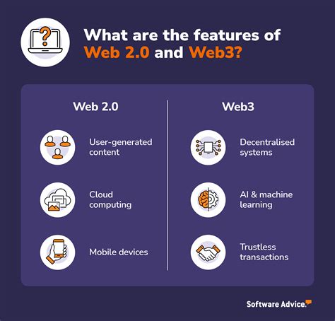 What Is The Relationship Between Blockchain And Web3