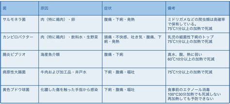 【小児栄養学のプロに聞く】離乳食はいつまで続ける? やめどきは? 知っておきたい離乳食の基本 | 東京ガス ウチコト