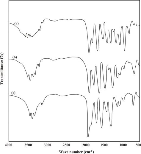 FTIR Spectrum Of A Diglycidyl Ether Of Bisphenol A DGEBA B