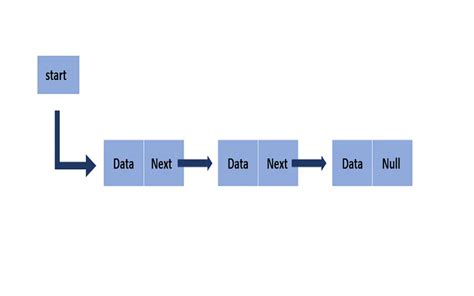 top   data structures techyvcom