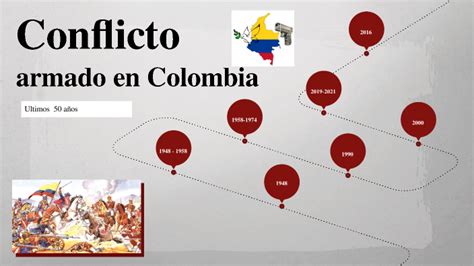 Mapa Mental Sobre Hitos Del Conflicto Armado En Colombia En Los Últimos 50 AÑos By Kmilo Gama On