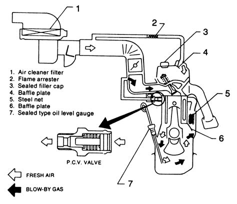 Repair Guides