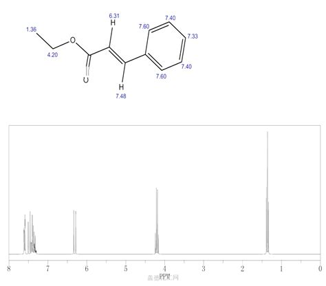 Ethyl Cinnamate 103 36 6 Wiki