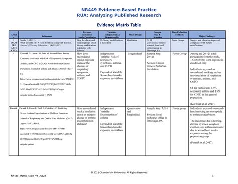 Evidence Matrix Table Assignment Nr Evidence Based Practice Rua