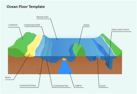 Ocean Floor Diagram | Science diagrams, Ocean diagram, Seafloor spreading