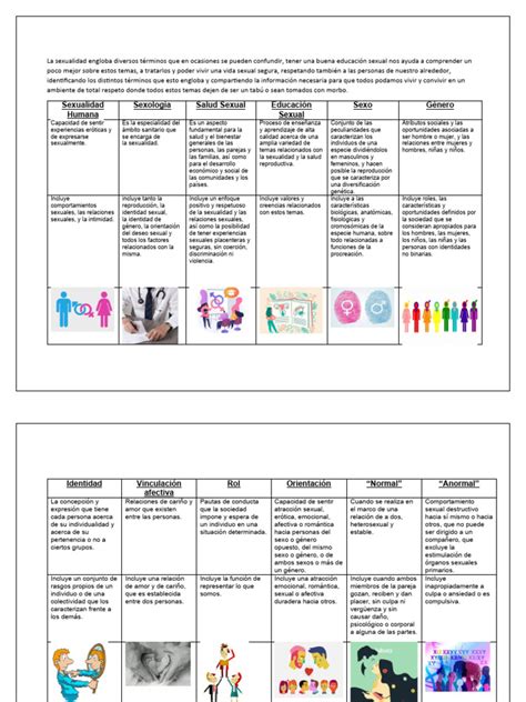 Cuadro Comparativo Sexualidad Conceptos Pdf La Sexualidad Humana