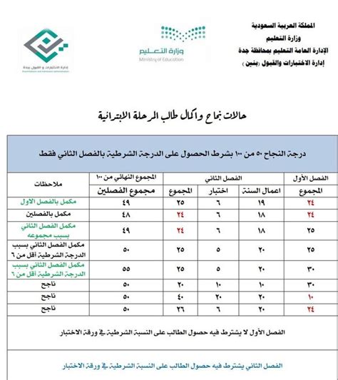 نتائج الطلاب الابتدائي نظام نور 1444 تعرف على نتيجة ابنك الان