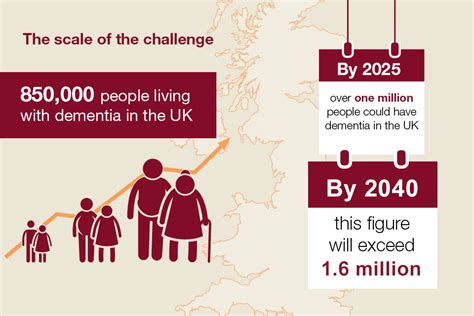 Dementia Applying All Our Health GOV UK