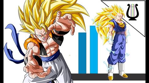 Explicaci N El Poder De Gogeta Y Vegetto Parte Dragon Ball Super