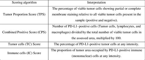 Table From Pd L Testing By Immunohistochemistry In Immuno Oncology