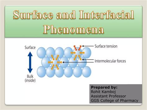 Surface And Interfacial Phenomena Ppt