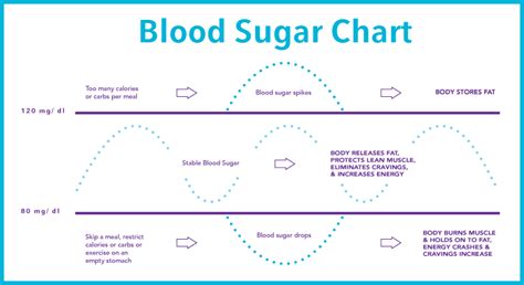 blood-sugar-chart - Athlete Lab