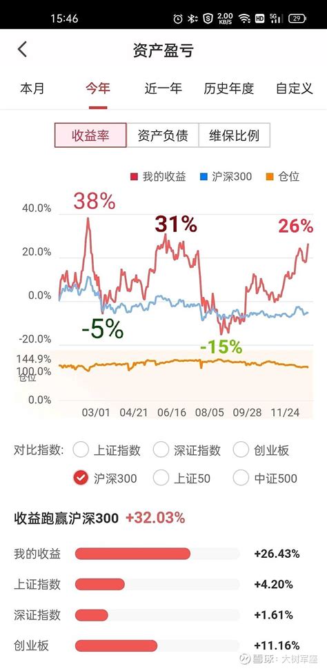 《低估不是股民买入股票的首要理由》 周末大树研究股市收获：低估不是我们买入股票的首要理由。买股票最重要的，不是看当前的股票价格低估还是高估。因为一个公司股价 雪球