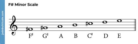 Mastering Chords in F Sharp Minor: A Music Theory Guide