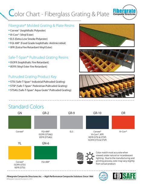 Recursos de diseño Fibergrate Composite Structures