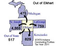 County Commuting Patterns